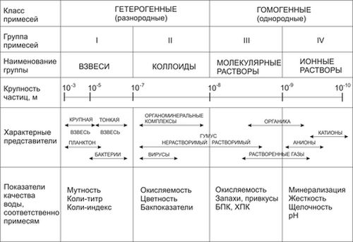 Таблица Л.А.Кульского